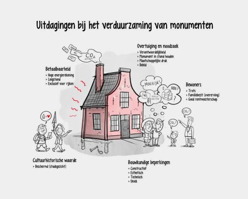 Verduurzamen van monumenten is extra uitdagend